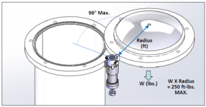 Lifting Device
